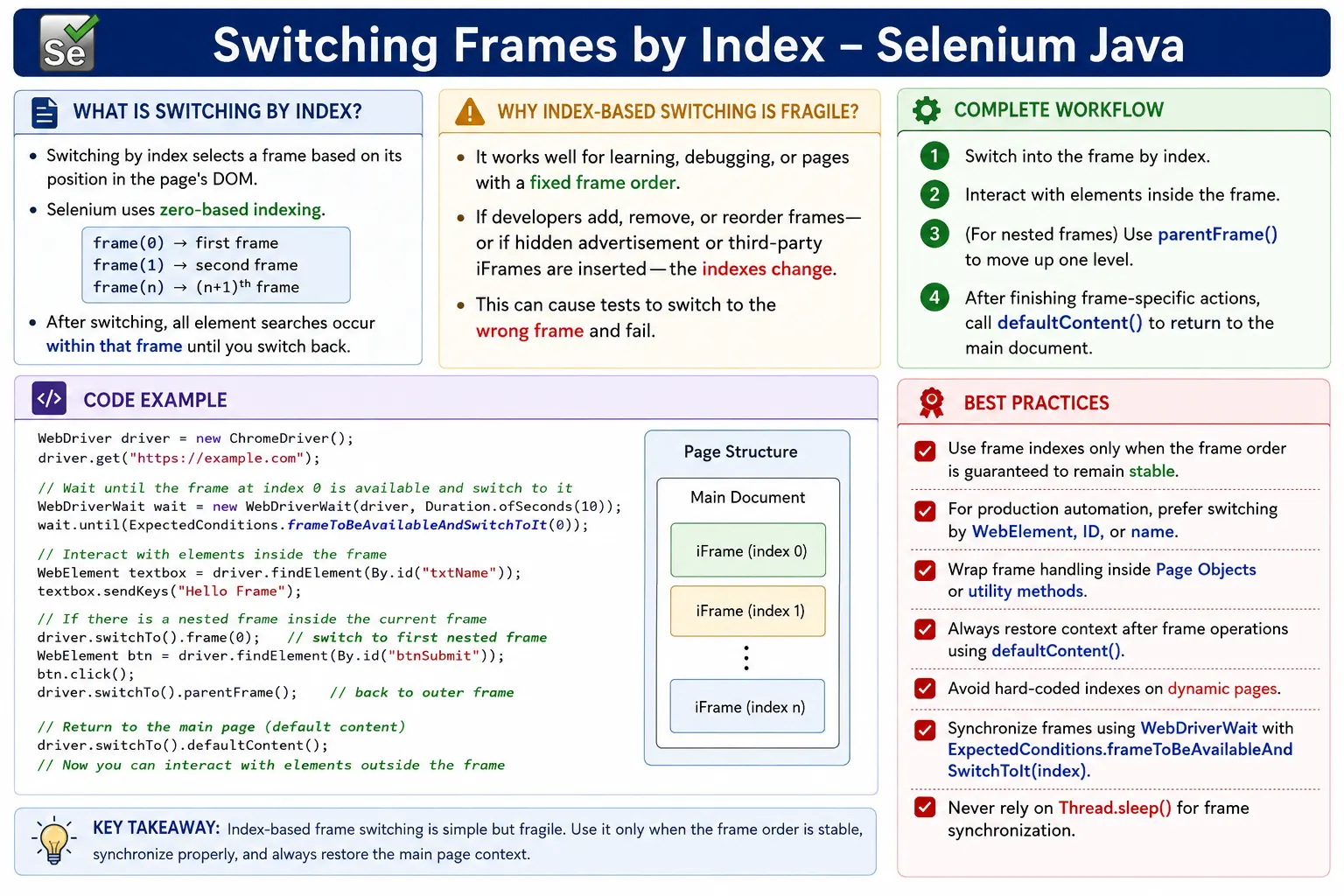 Switching Frames by Index in Selenium Java