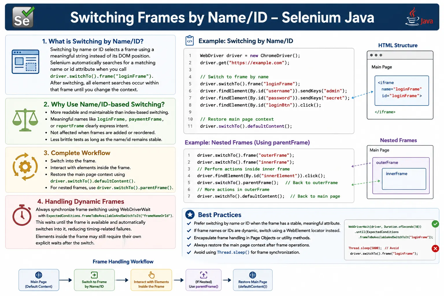 Switching Frames by Name ID in Selenium Java