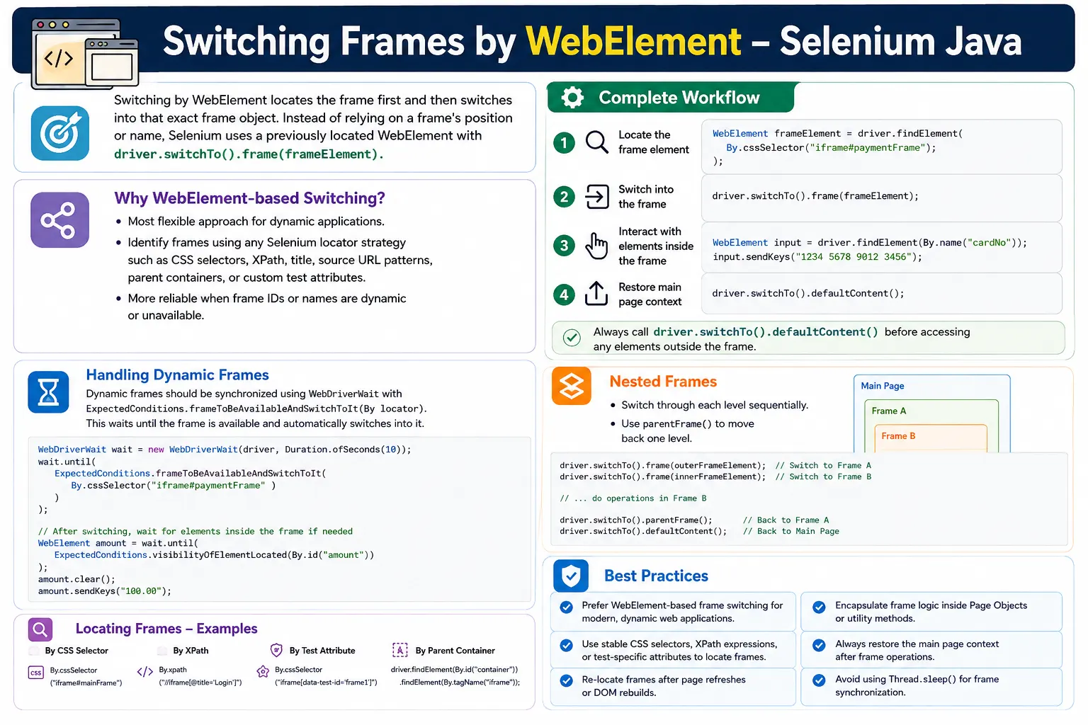 Switching Frames by WebElement in Selenium Java
