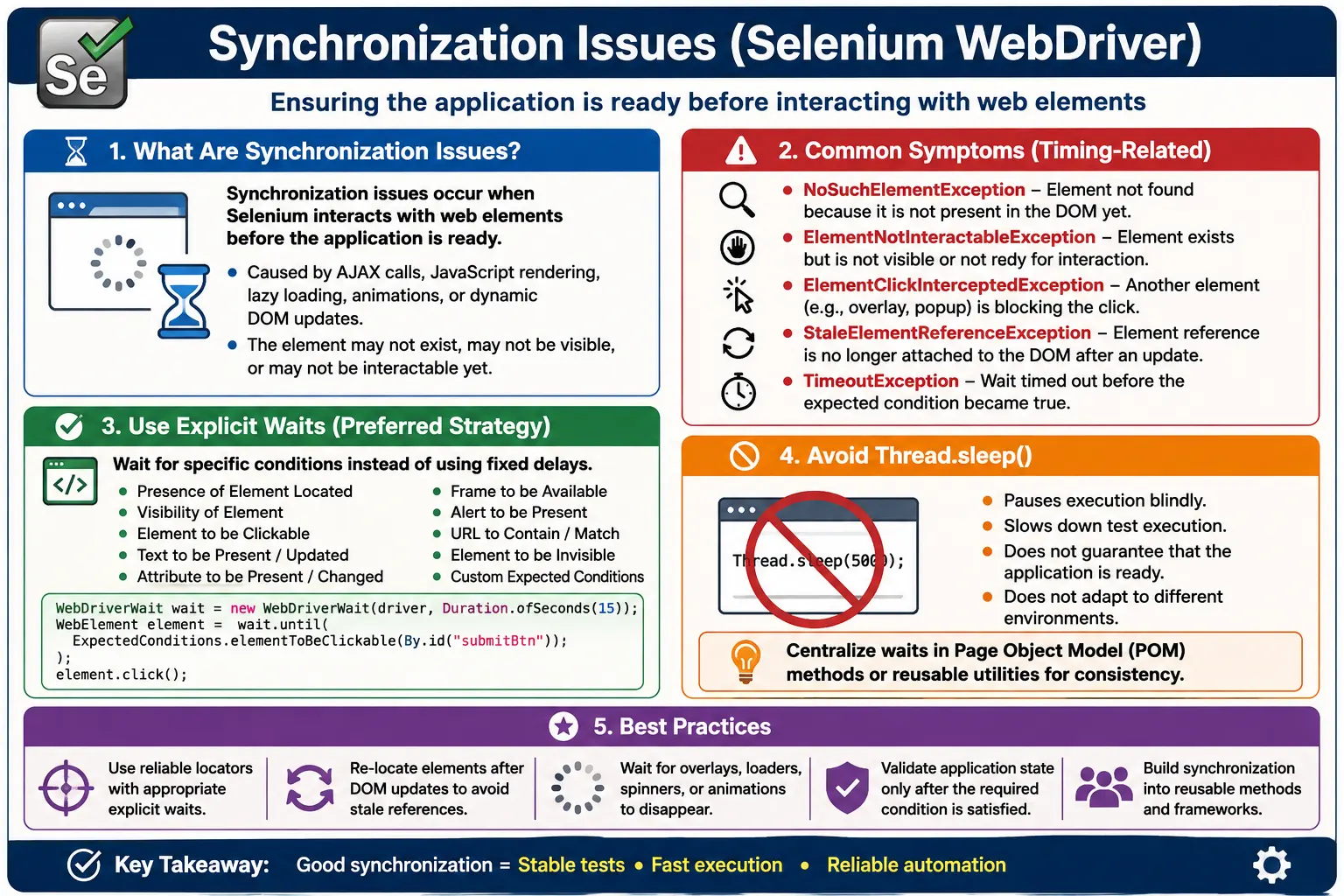 Synchronization Issues in Selenium