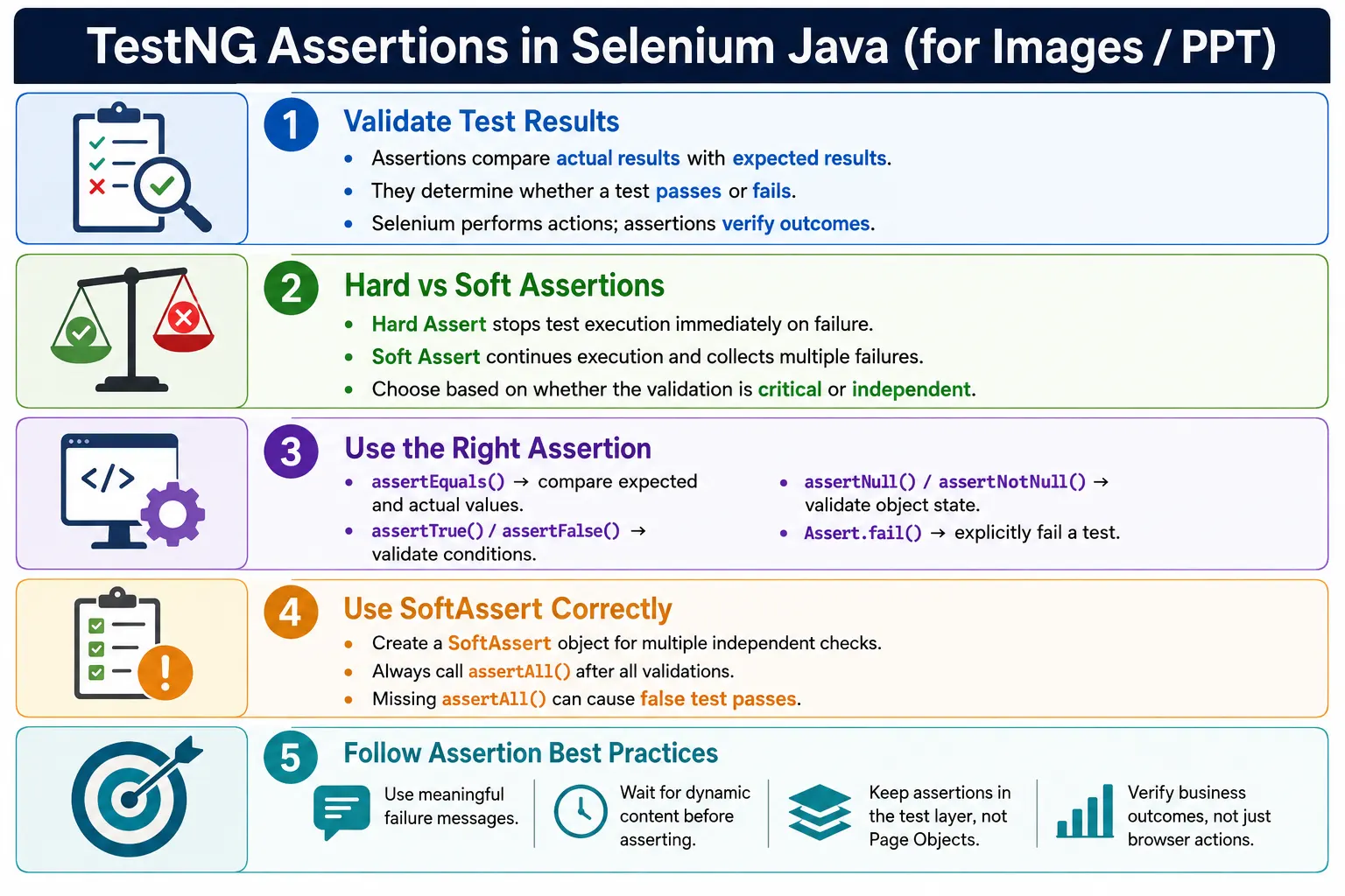 TestNG Assertions in Selenium Java