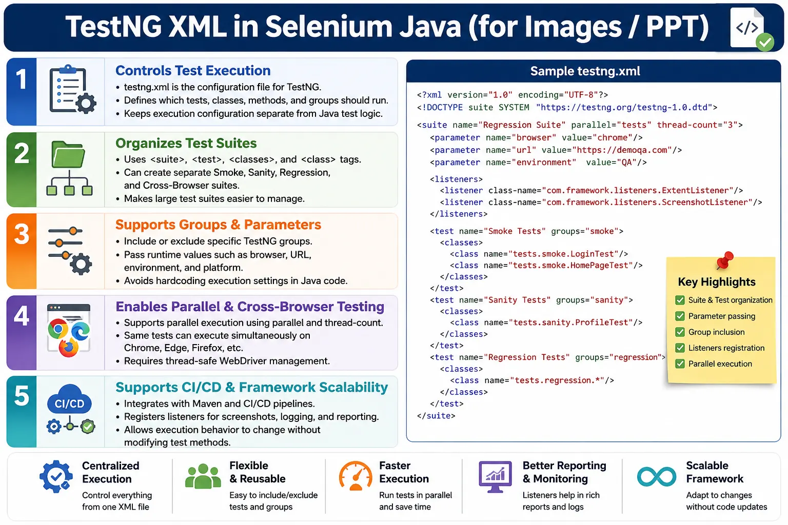 TestNG XML in Selenium Java