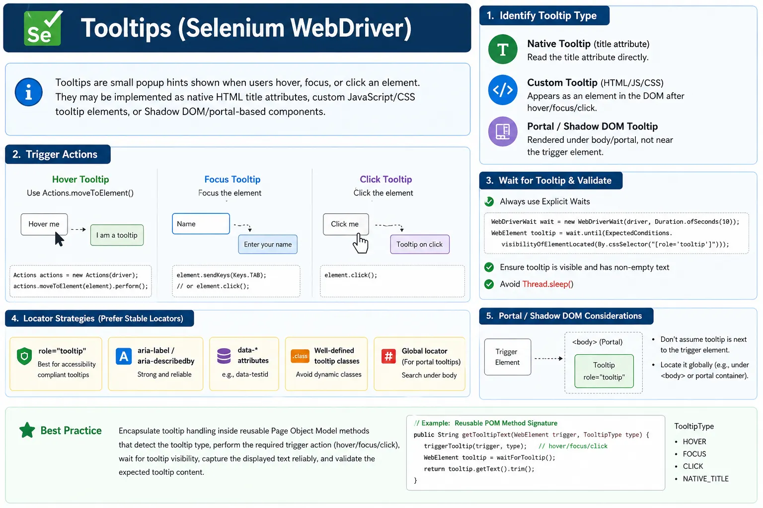 Tooltips in Selenium Java