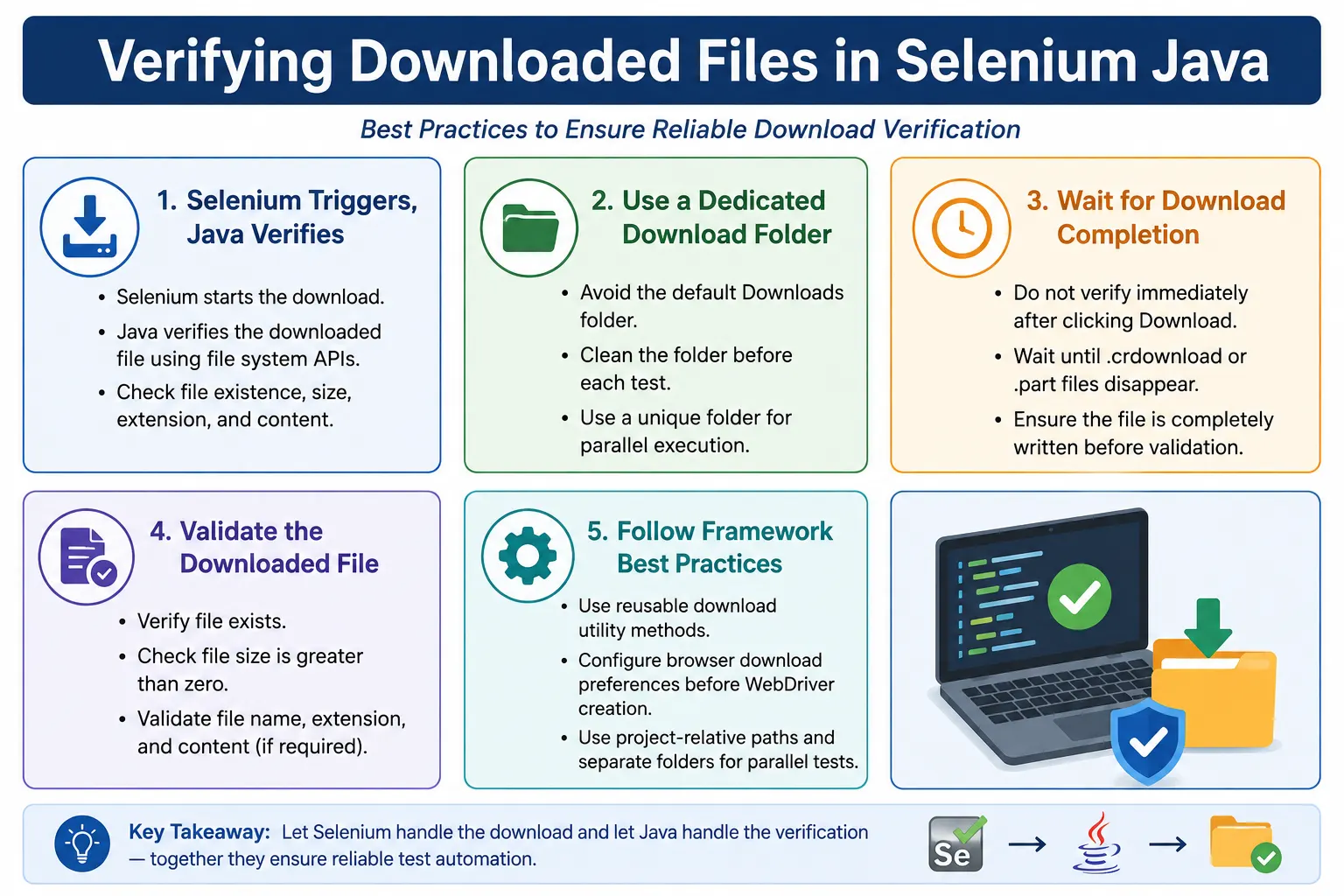 Verifying Downloaded Files in Selenium Java