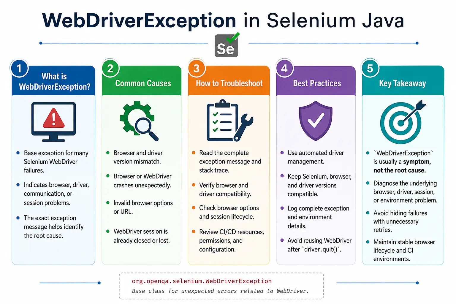 WebDriverException in Selenium Java