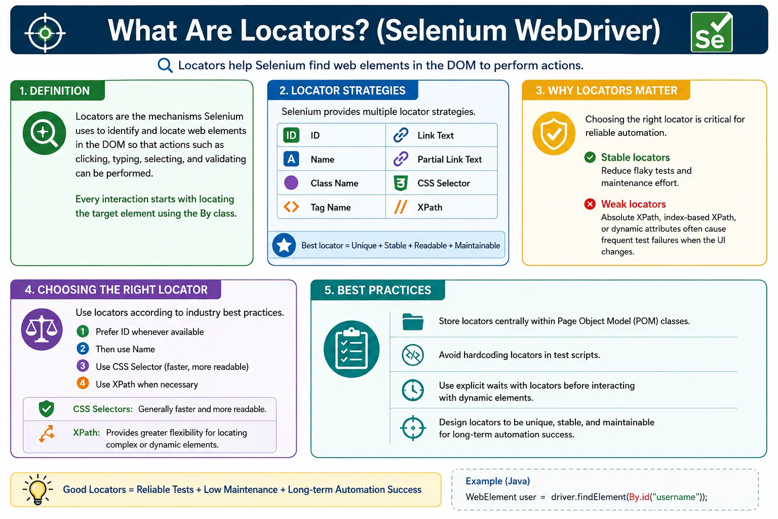 What Are Locators