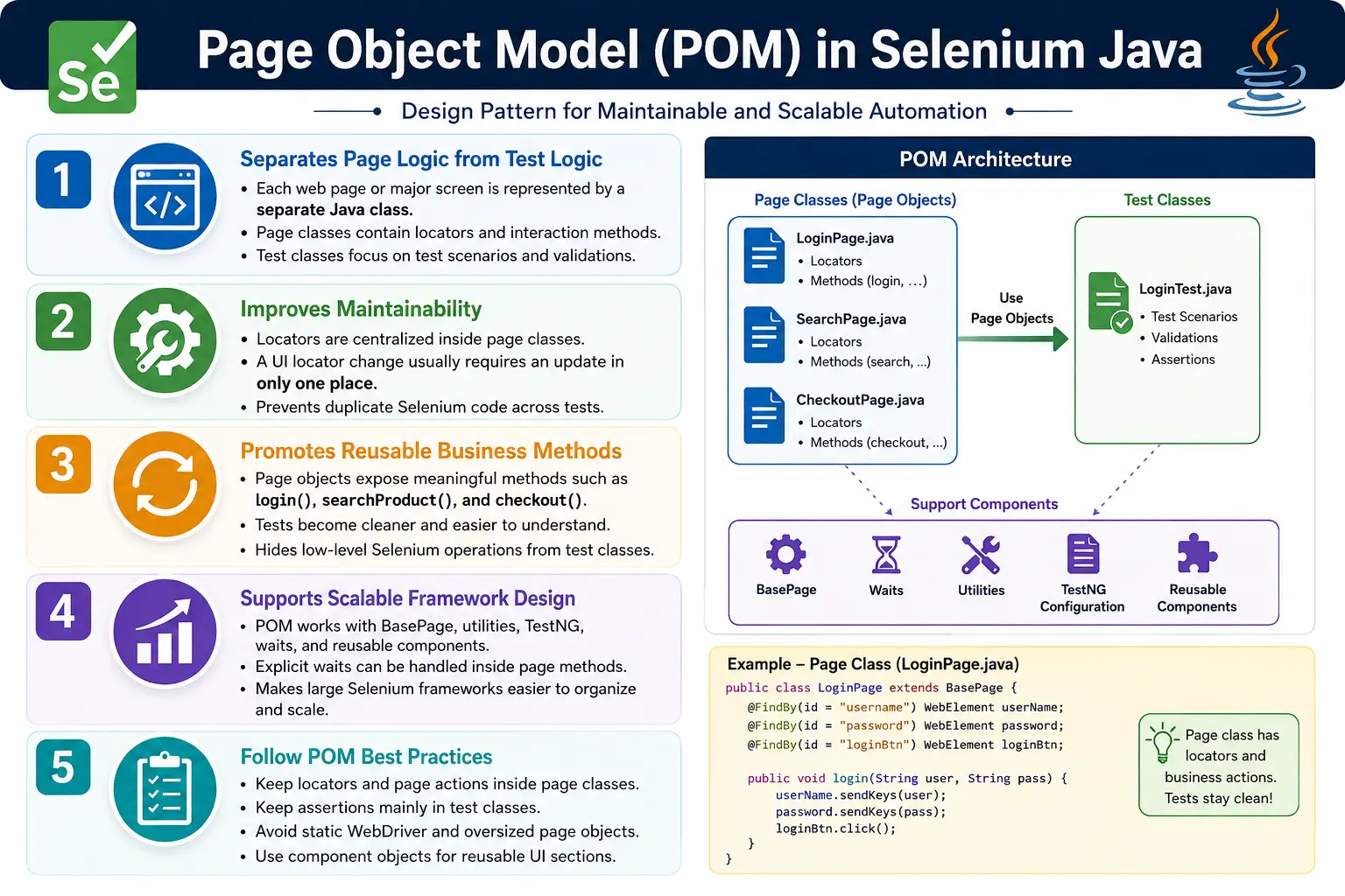 Page Object Model in Selenium Java