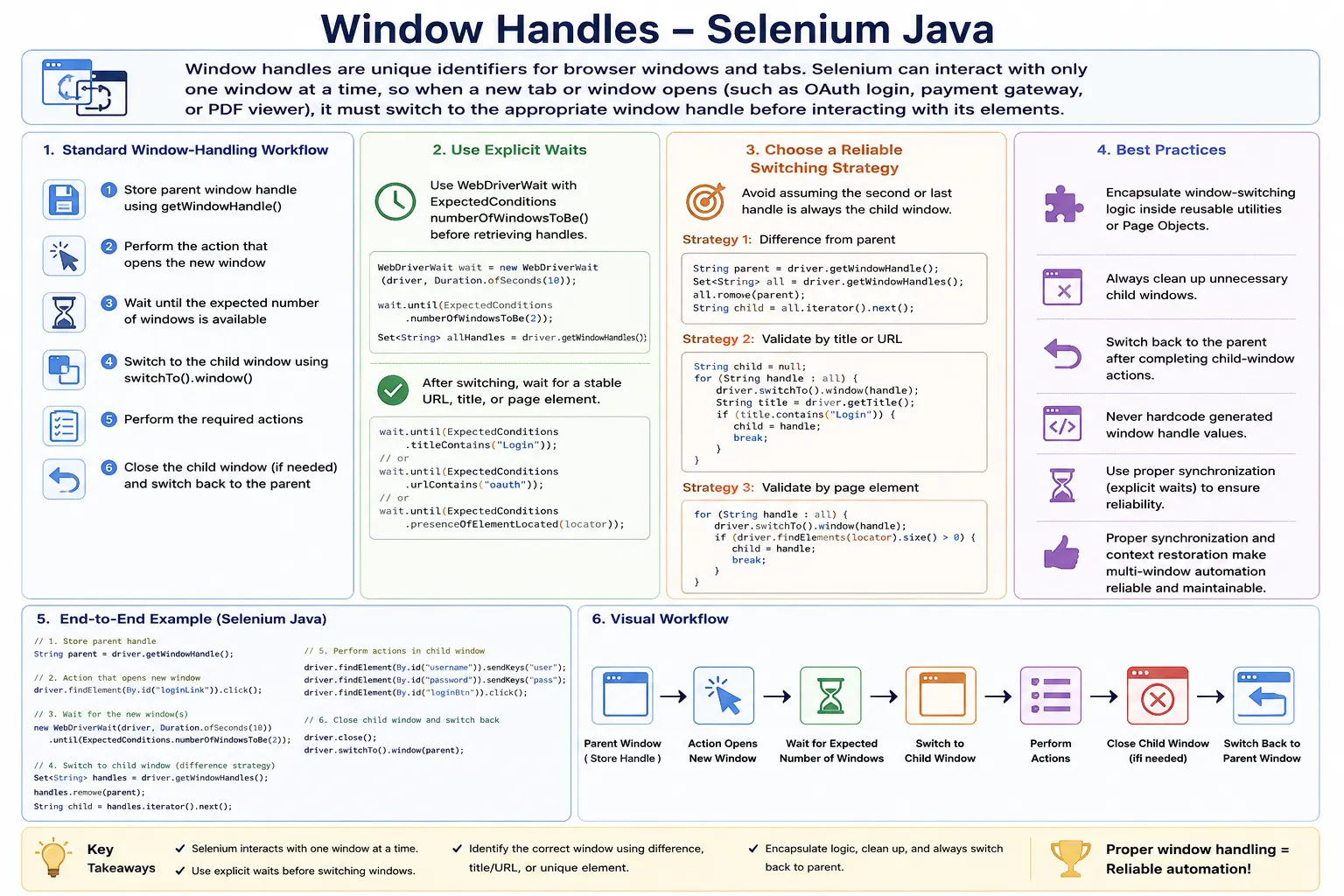 Window Handles in Selenium Java