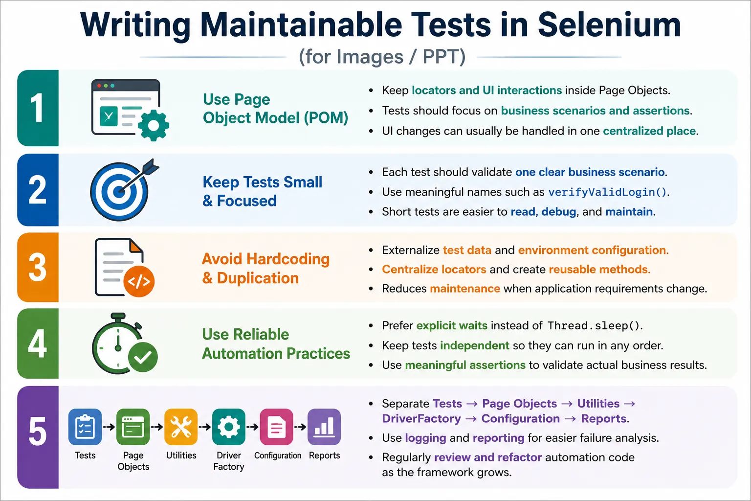 Writing Maintainable Tests in Selenium