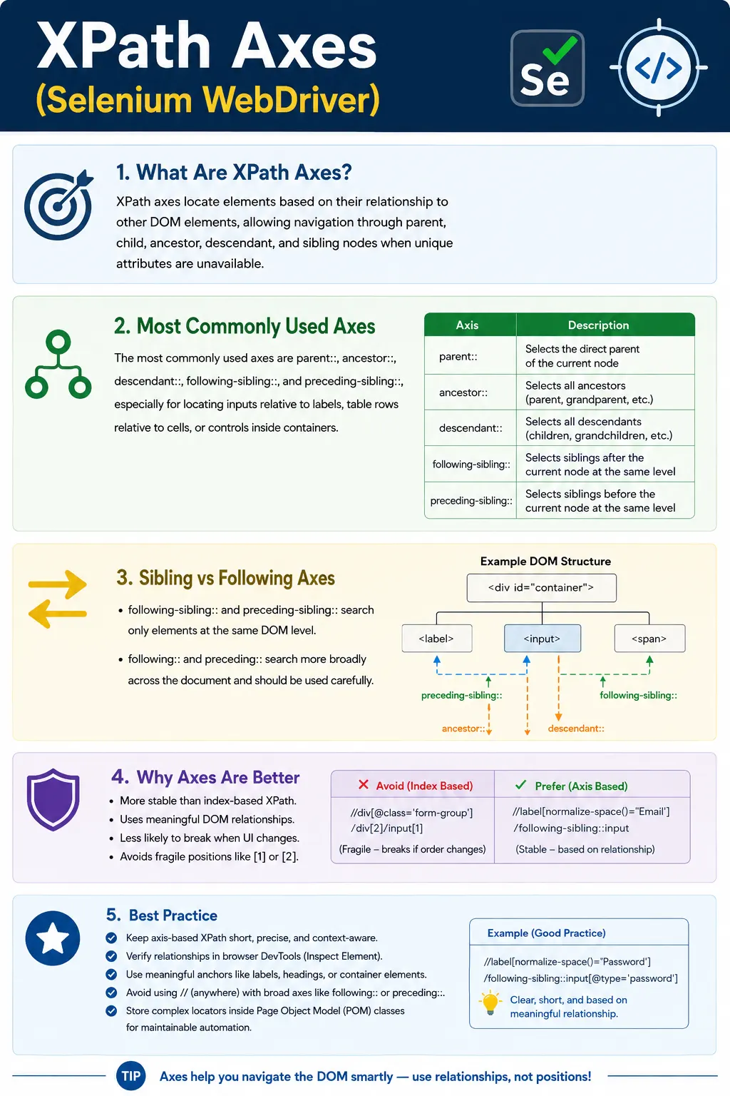XPath Axes