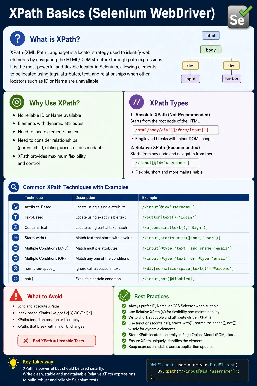 XPath Basics