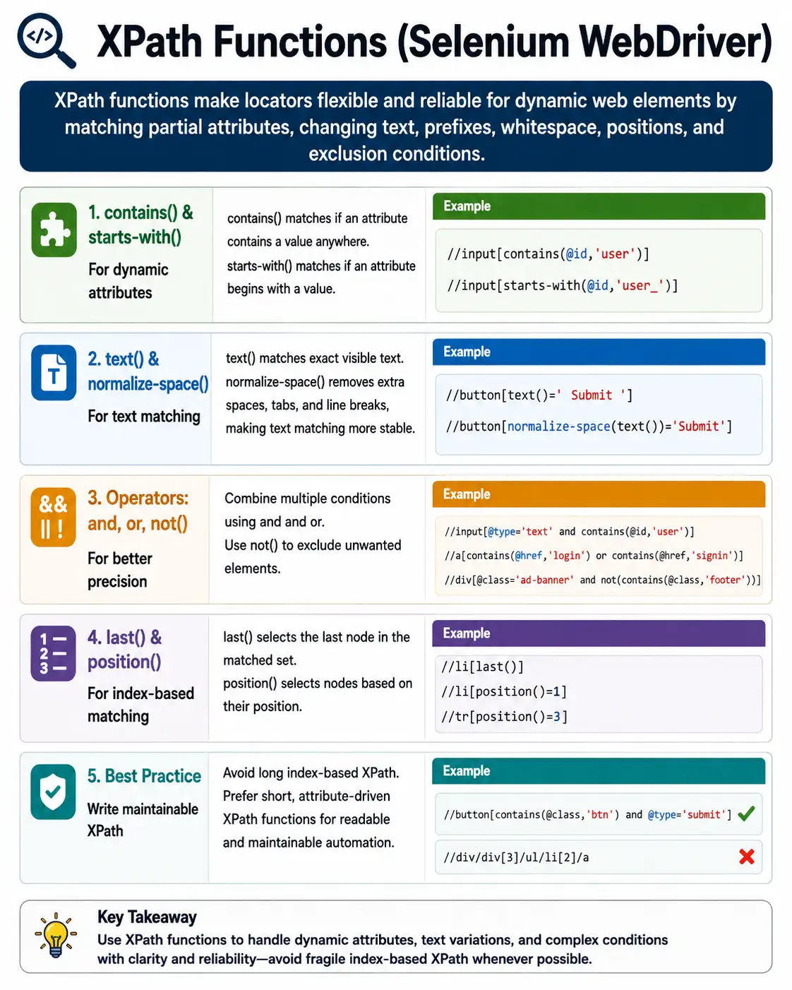 XPath Functions
