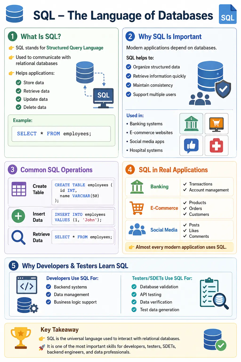 What Is SQL?