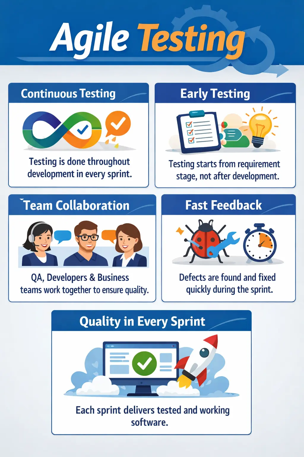Agile testing lifecycle with continuous feedback and collaboration overview