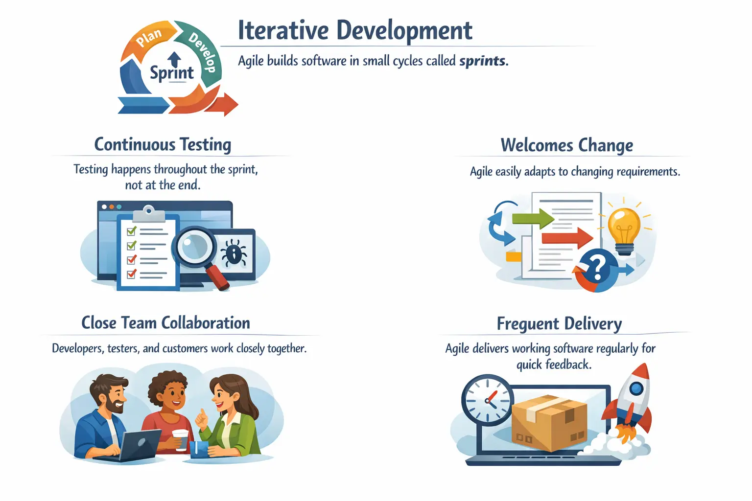 agilemodel overview