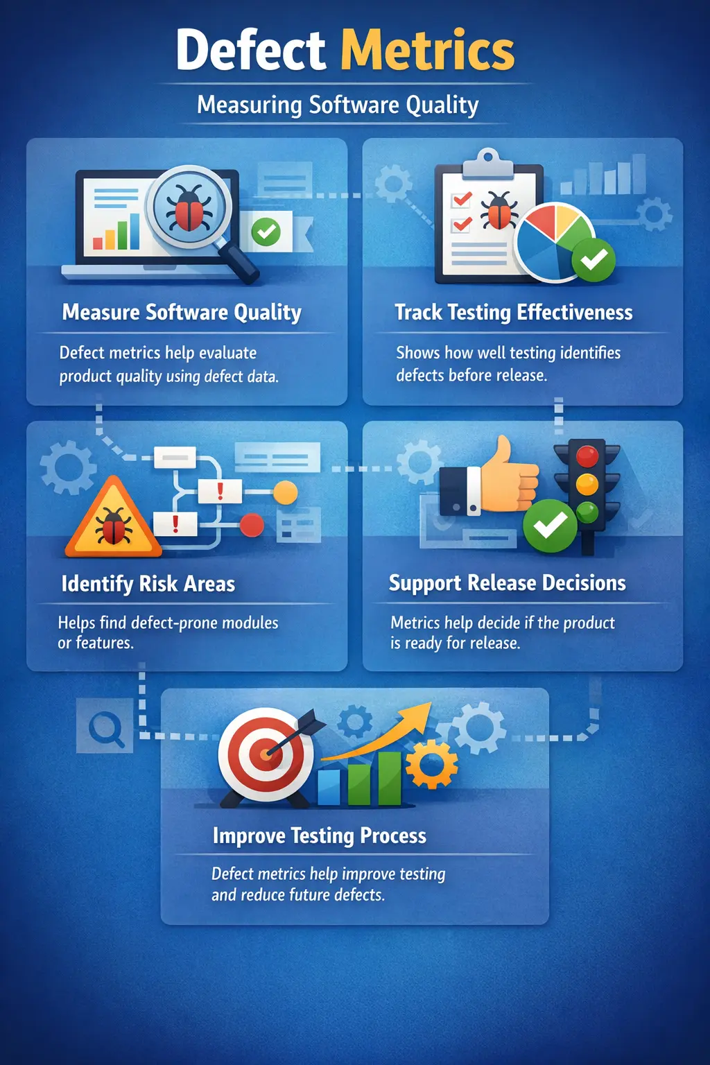 Defect metrics dashboard for software quality analysis