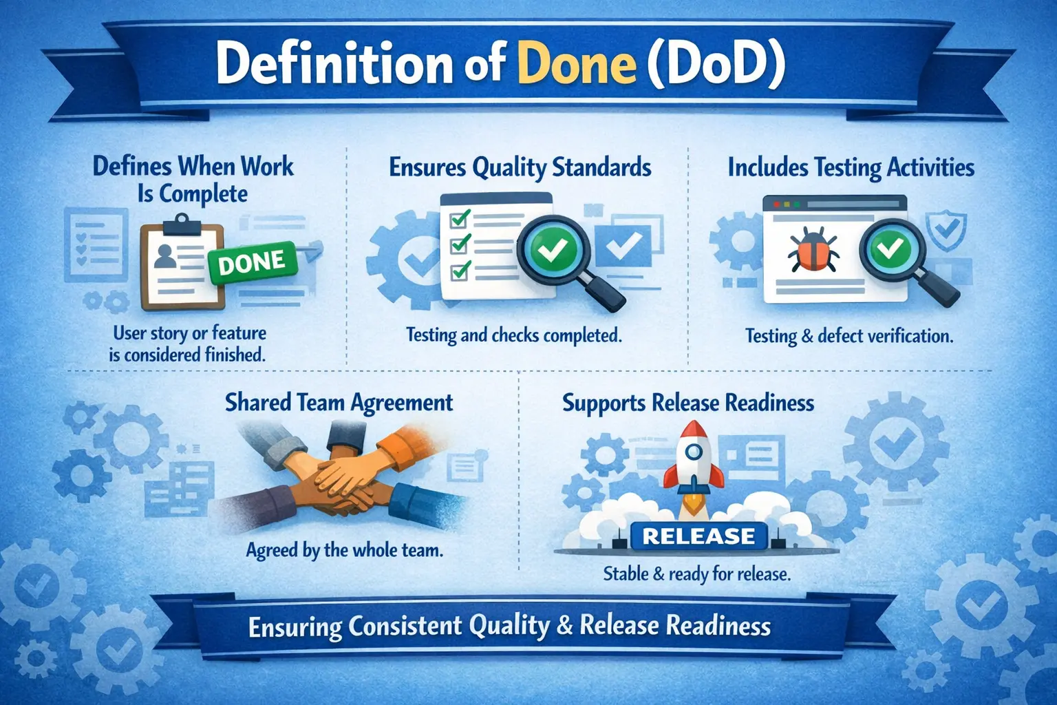 Definition of Done quality checklist and completion criteria overview