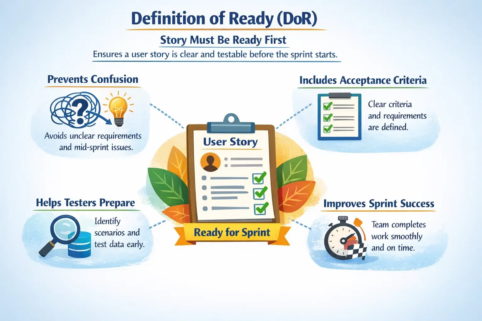Definition of Ready checklist and sprint preparation overview