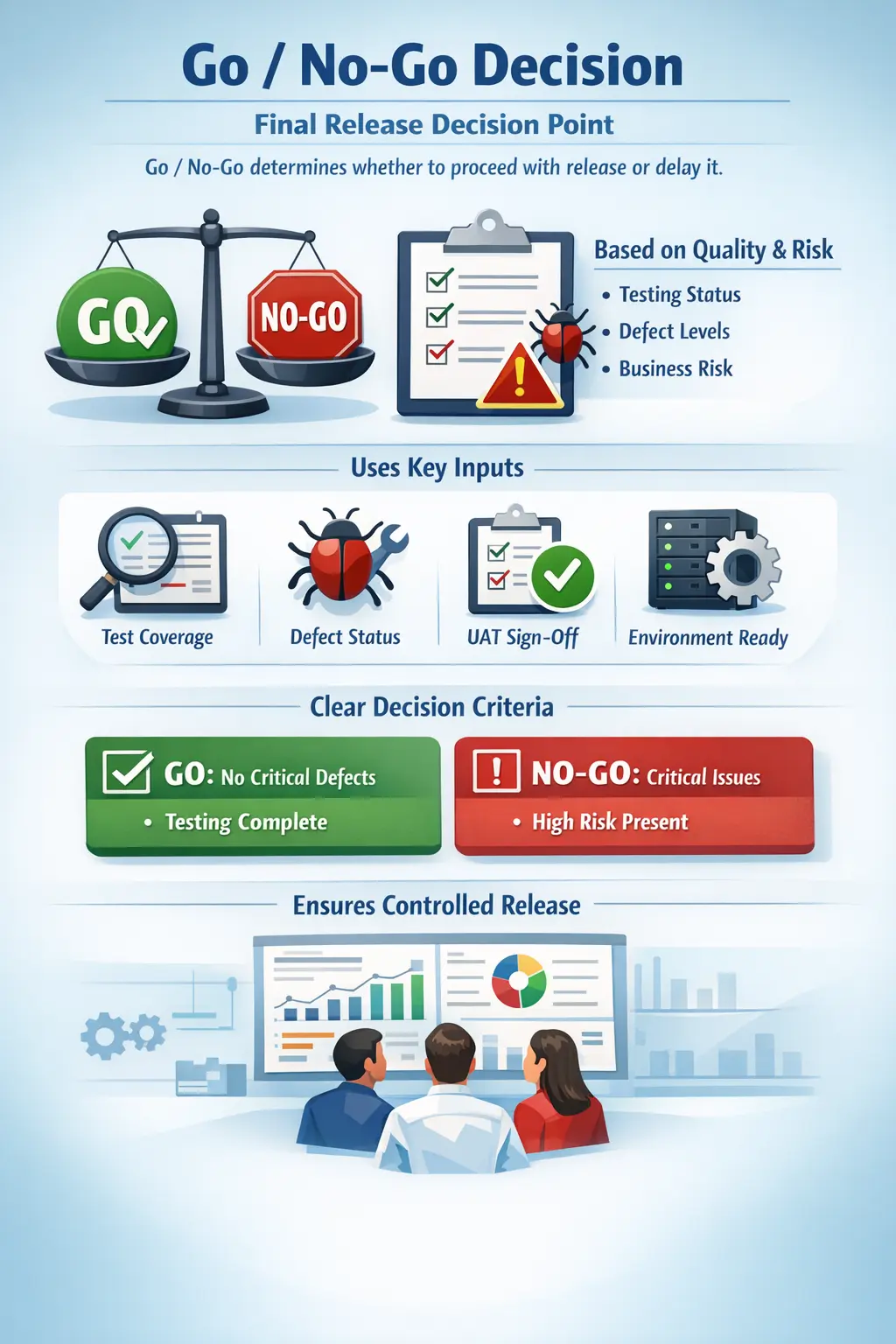 Go no-go decision review with release risk and quality checkpoints overview