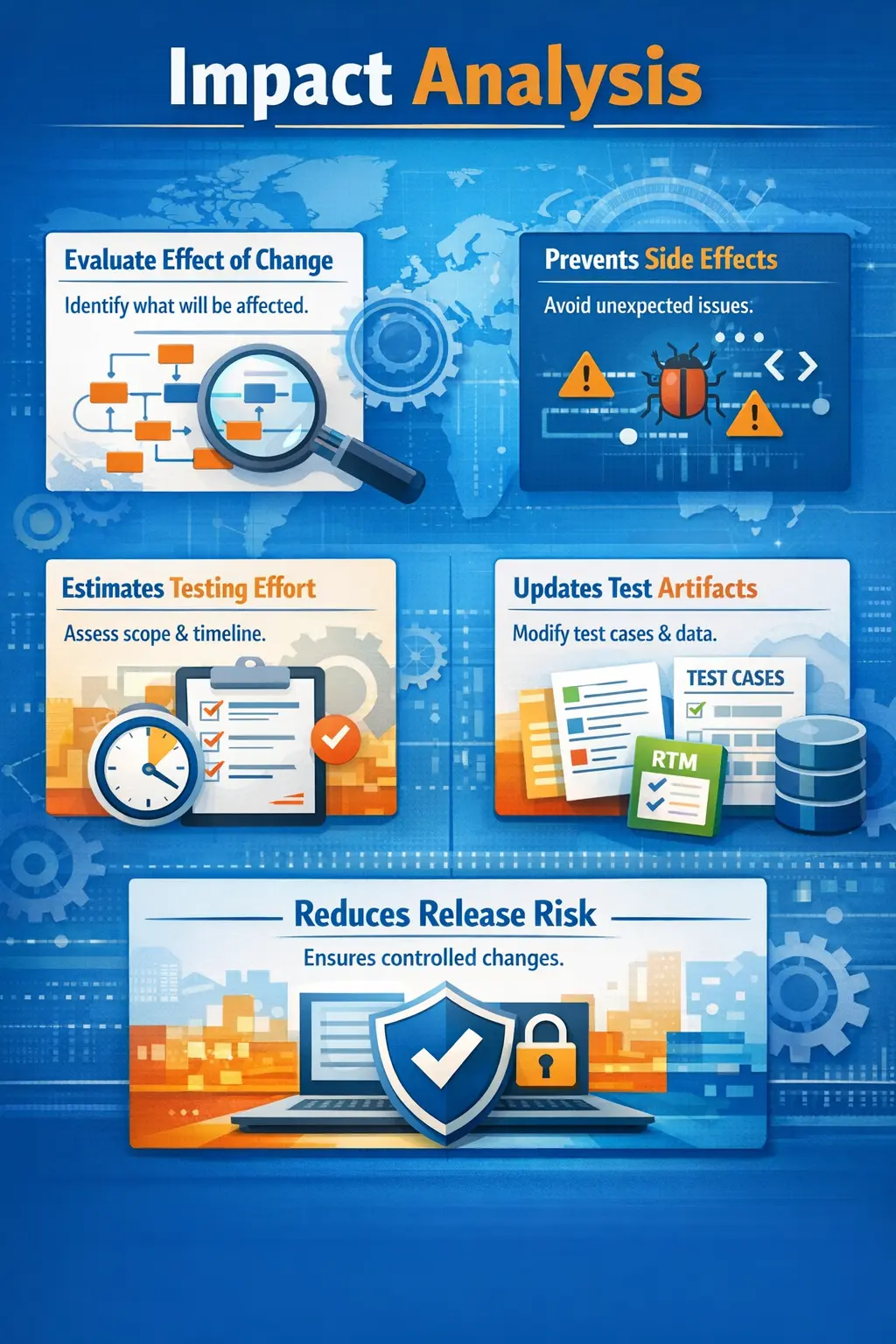 Impact analysis flow showing scope, dependencies, and risk evaluation