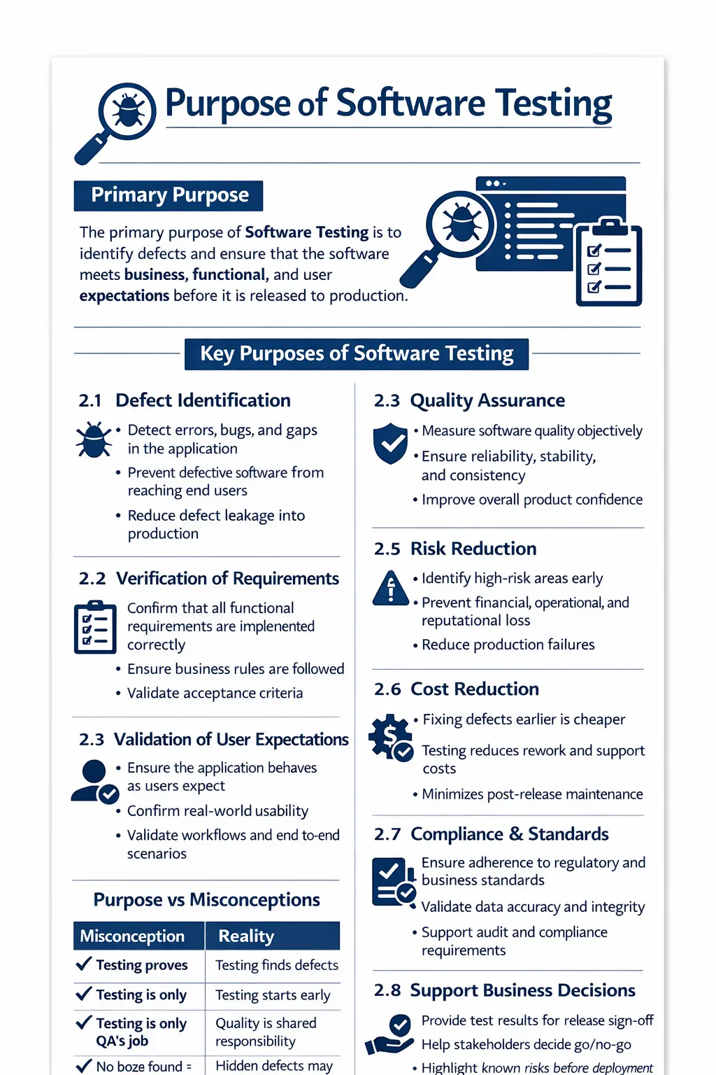 Purpose of software testing overview