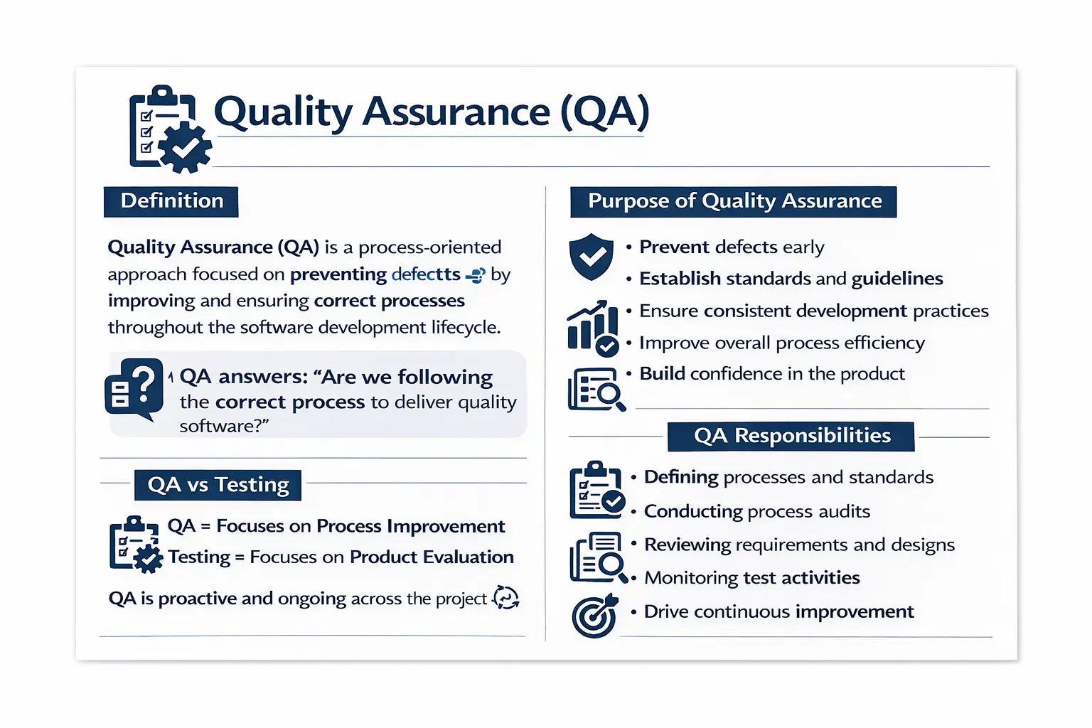 Quality assurance process and software quality improvement overview