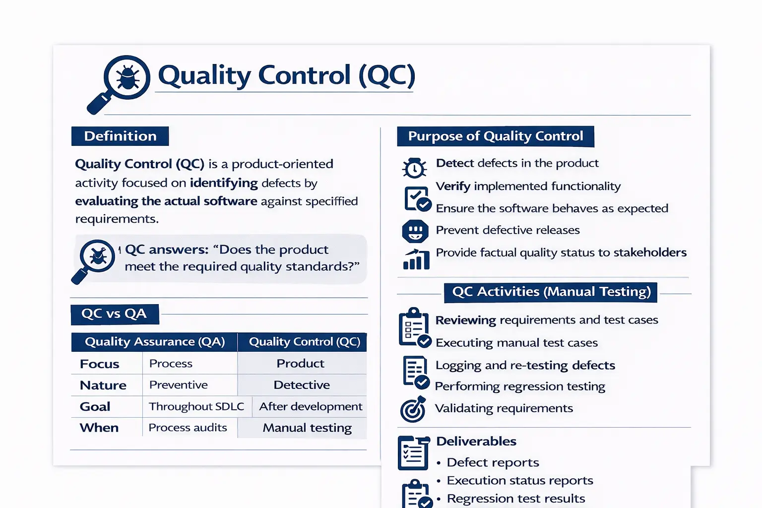Quality Control workflow for evaluating software product quality