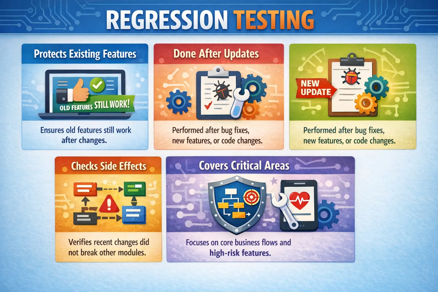 Regression Testing concept illustration