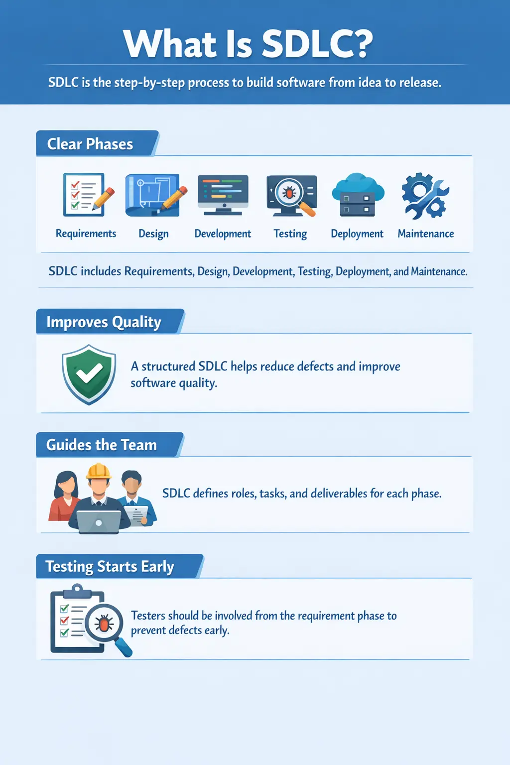 st softwaredevelopmentlifecycle illustration