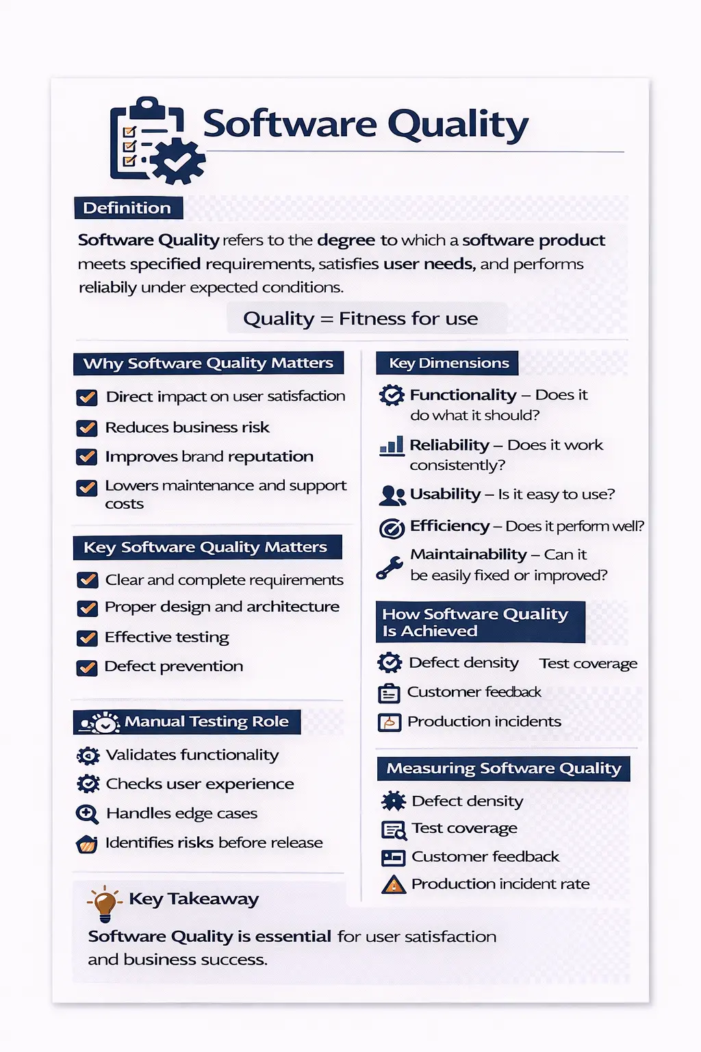 Software quality dimensions and lifecycle quality assurance overview