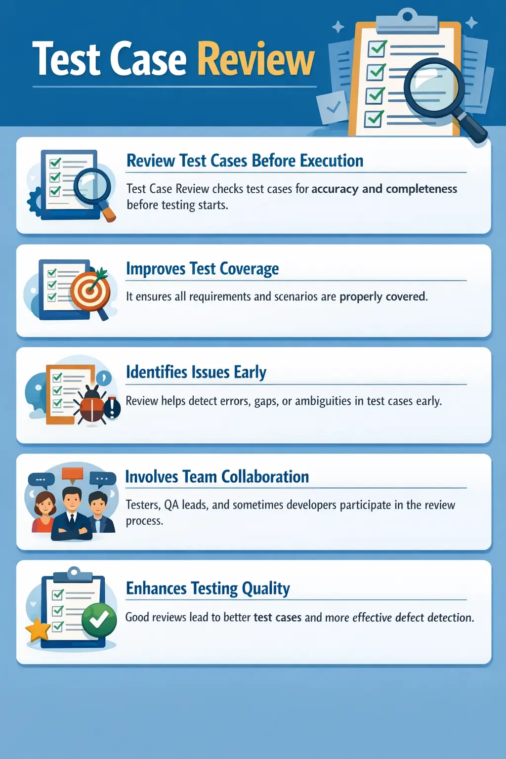 Test case review process for validating quality and coverage