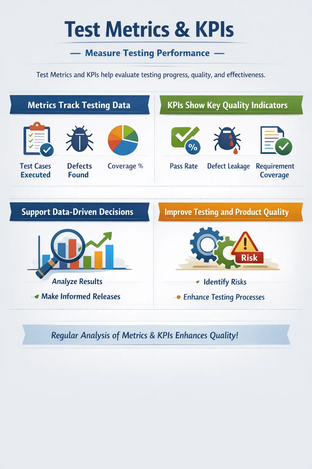 Test metrics and KPIs dashboard for software quality measurement