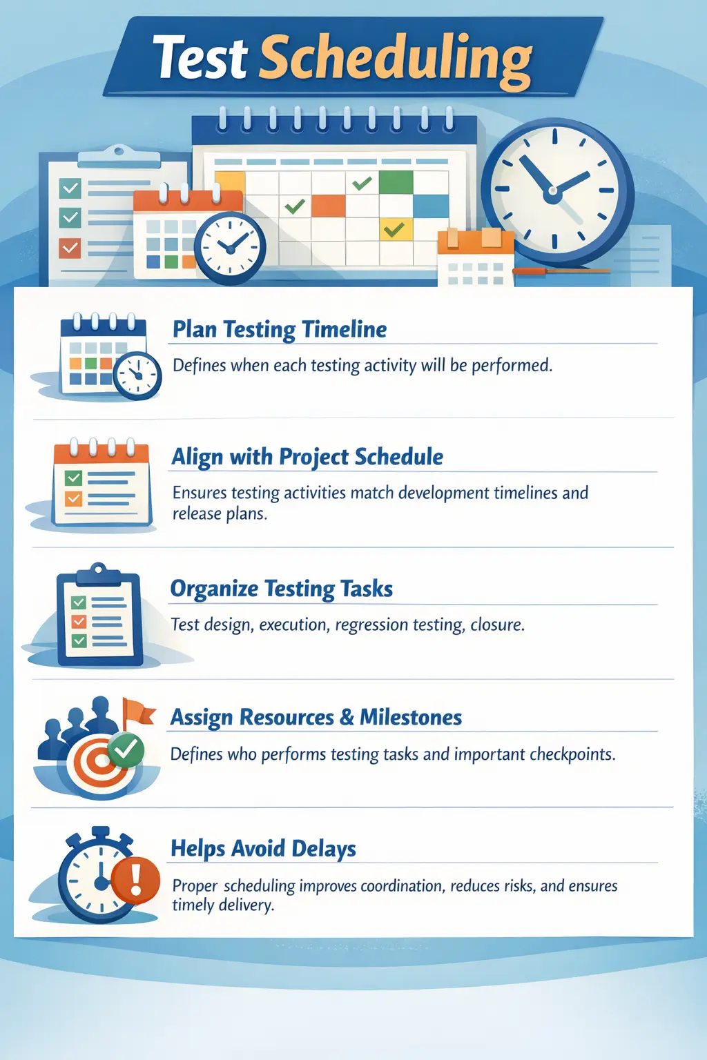 Test scheduling timeline and software testing activity plan overview