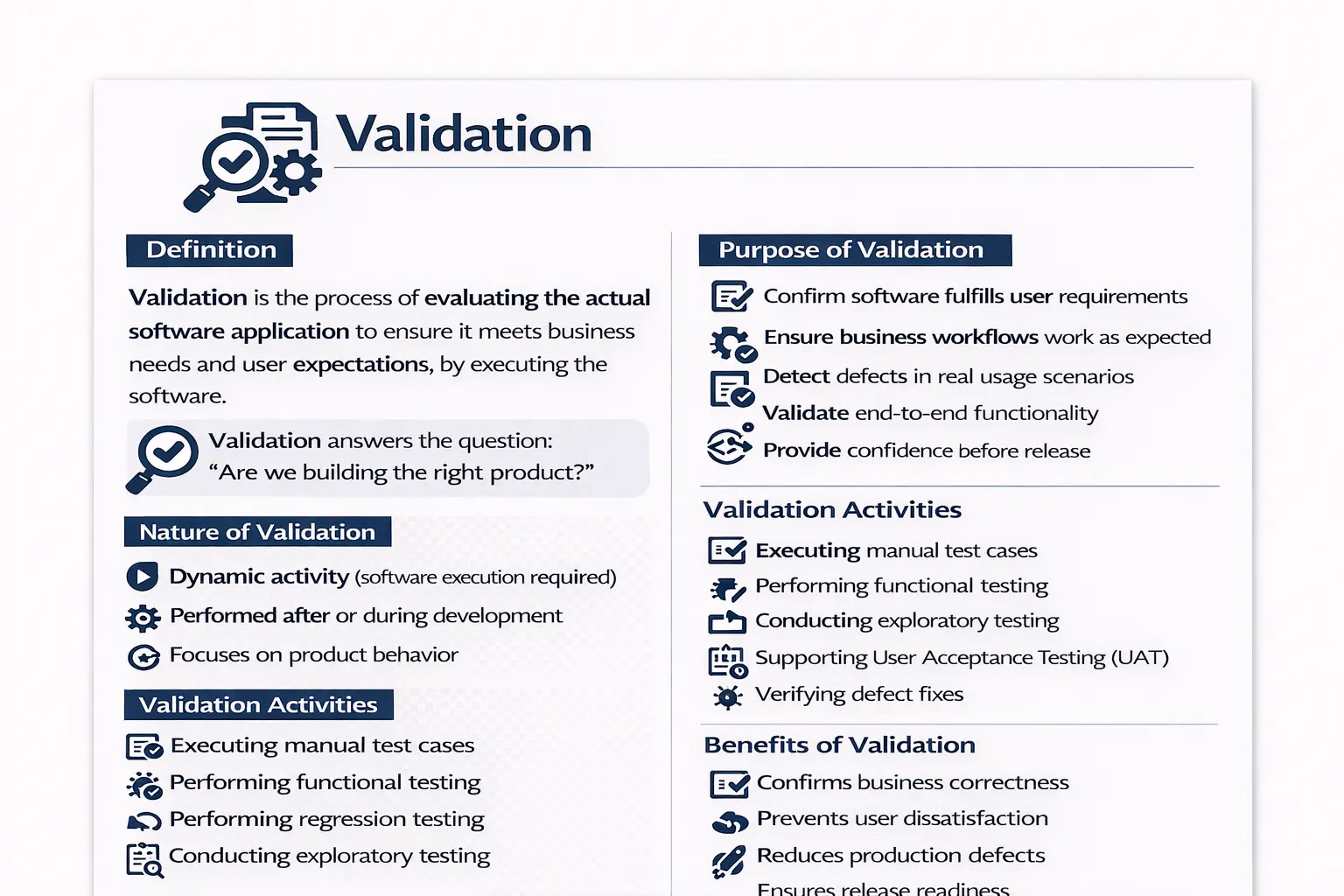 Validation in software testing showing execution-based quality confirmation