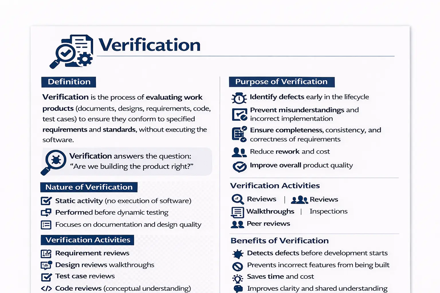 Verification process in software testing