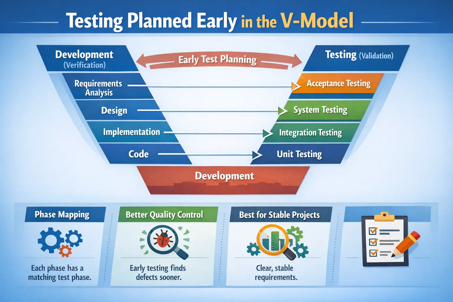 st vmodel illustration