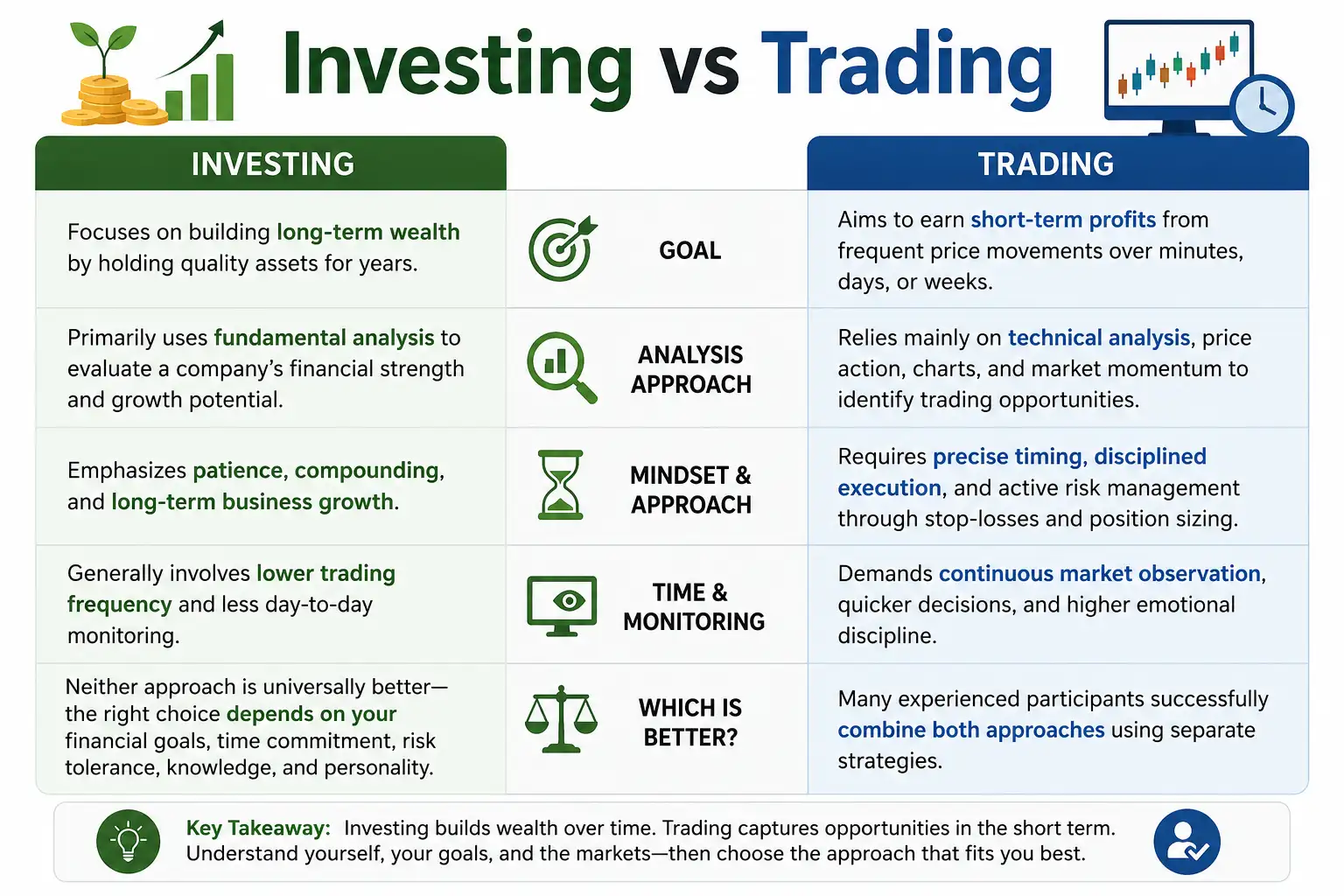 Investing vs trading overview