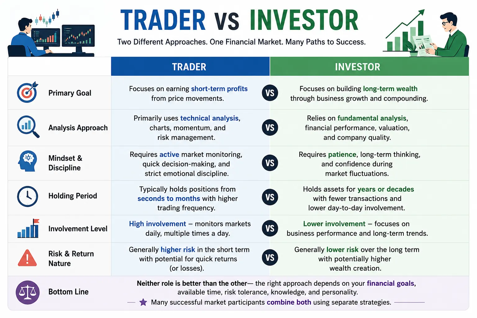 Trader vs investor overview