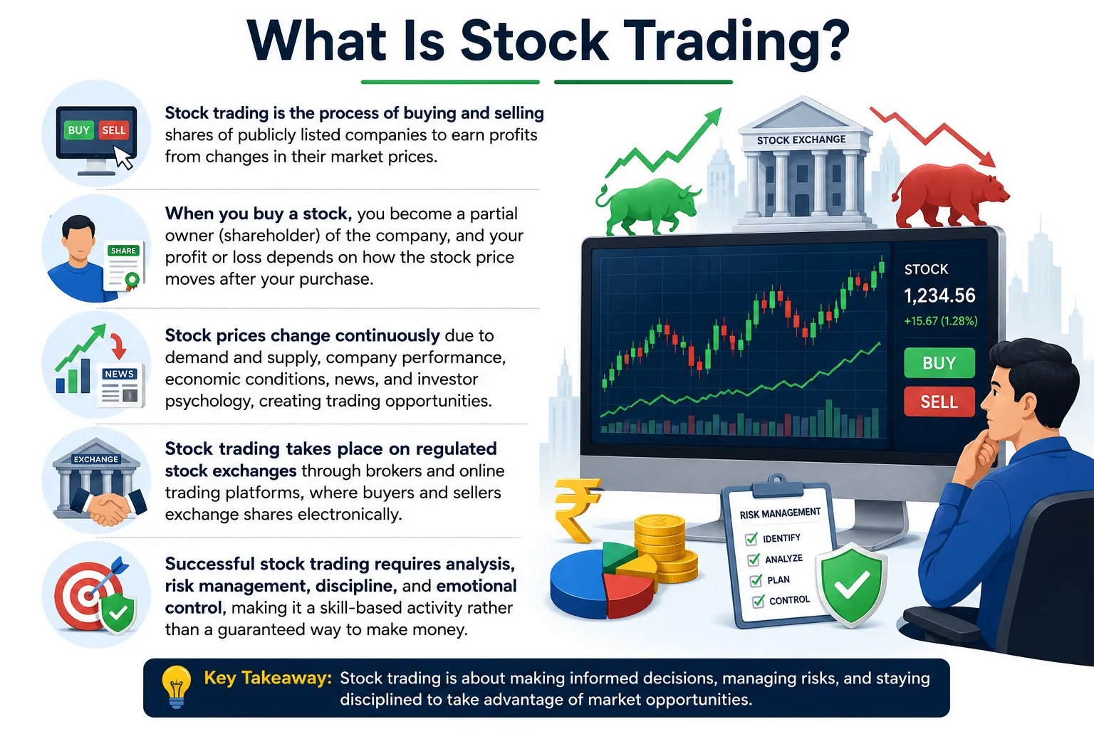 What is stock trading overview
